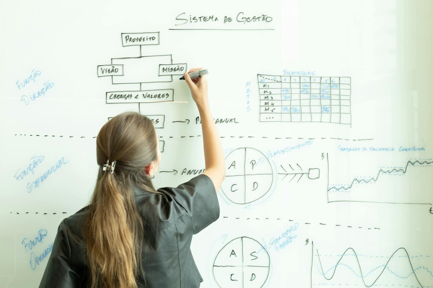 Najlepšie postupy pre správu dokumentov v SharePoint Online